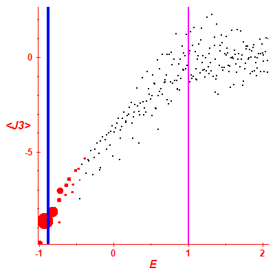 Peres lattice <J3>